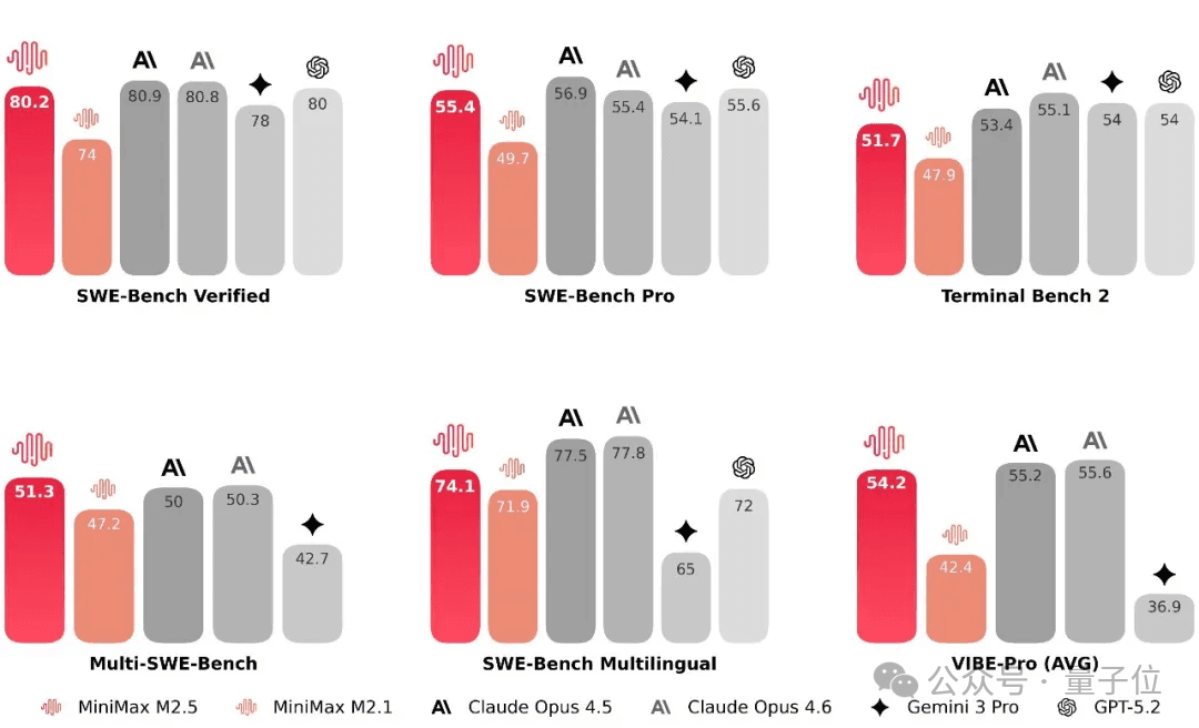 MiniMax M2.5: AI programista za 1 dolar na godzinę