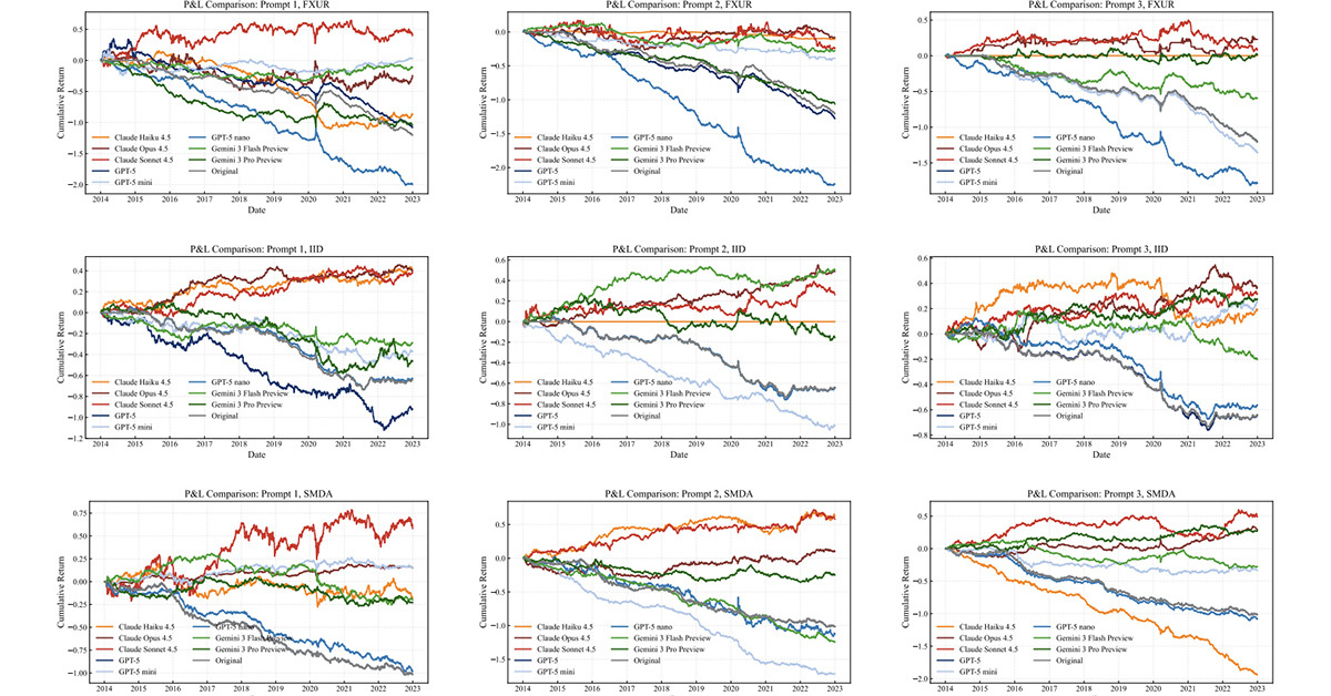 Claude inwestuje ostrożnie, Gemini ryzykuje. Badanie odkrywa osobowości AI