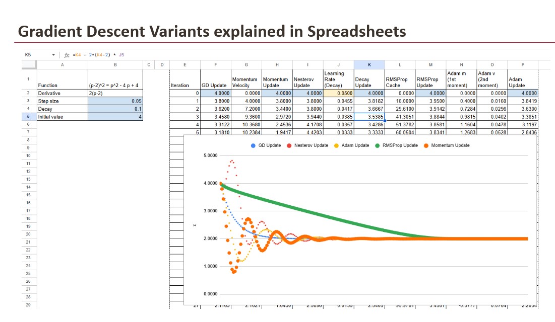 Gradient descent w Excelu? Tak, da się nauczyć AI w arkuszu