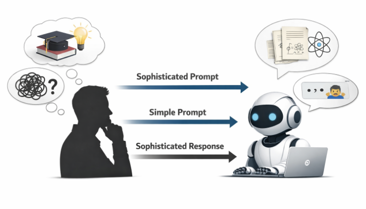 Lepszy prompt = lepsza odpowiedź. Badanie Anthropic to potwierdza