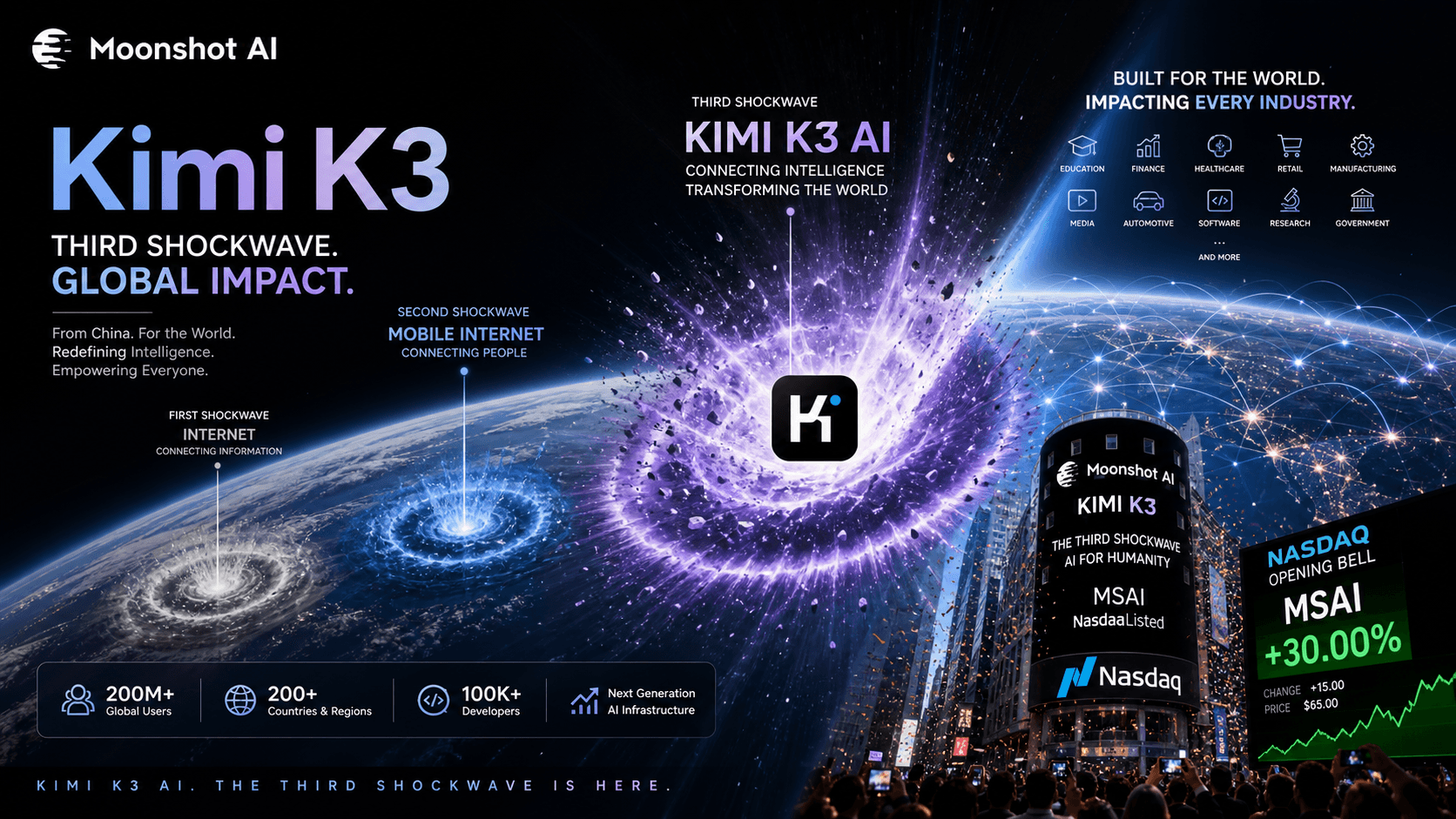 Kimi K3 kosztuje 15 dolarów za milion tokenów. Chiny atakują premium