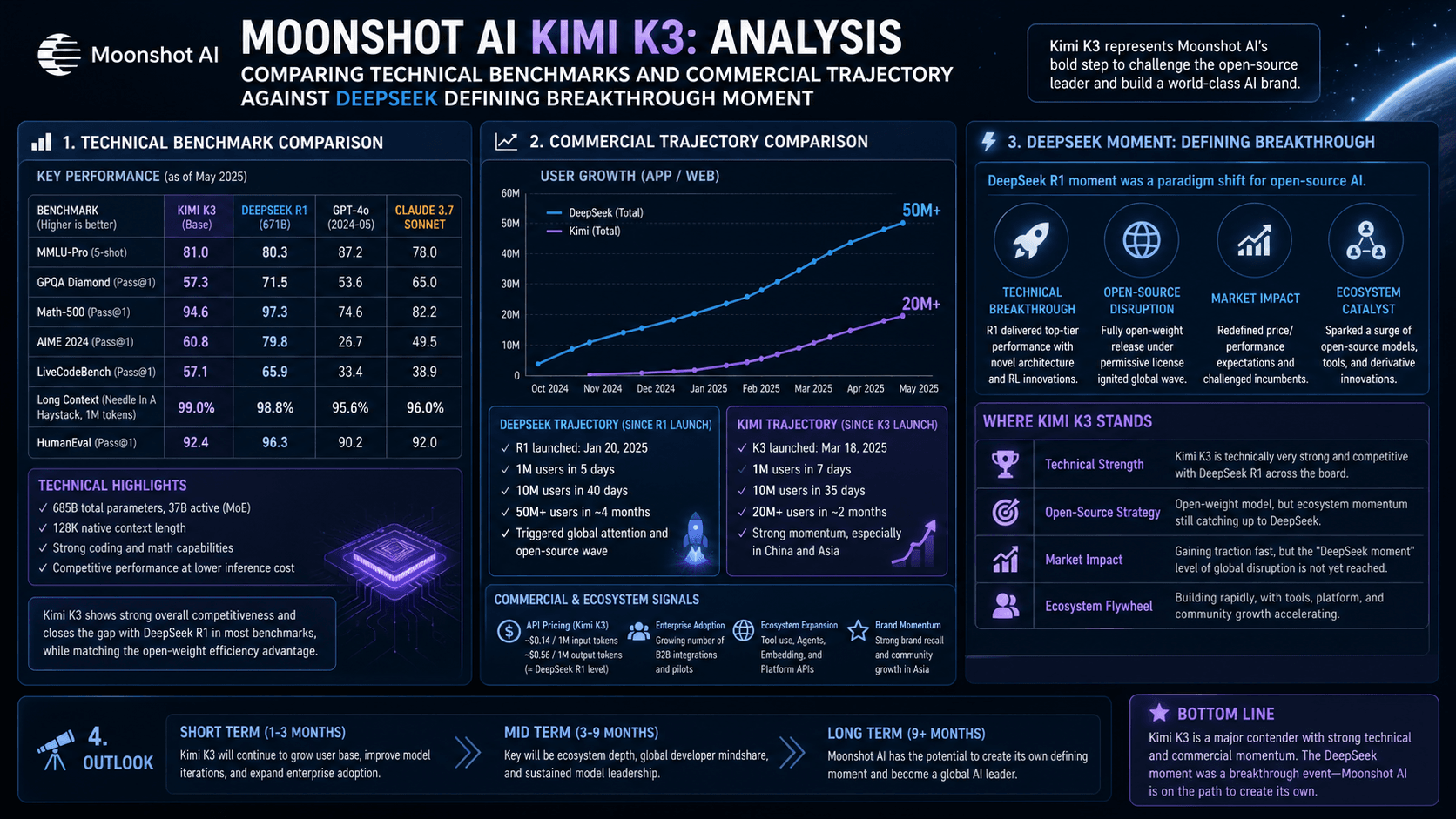 Kimi K3 ma technologię. Brakuje mu biznesu