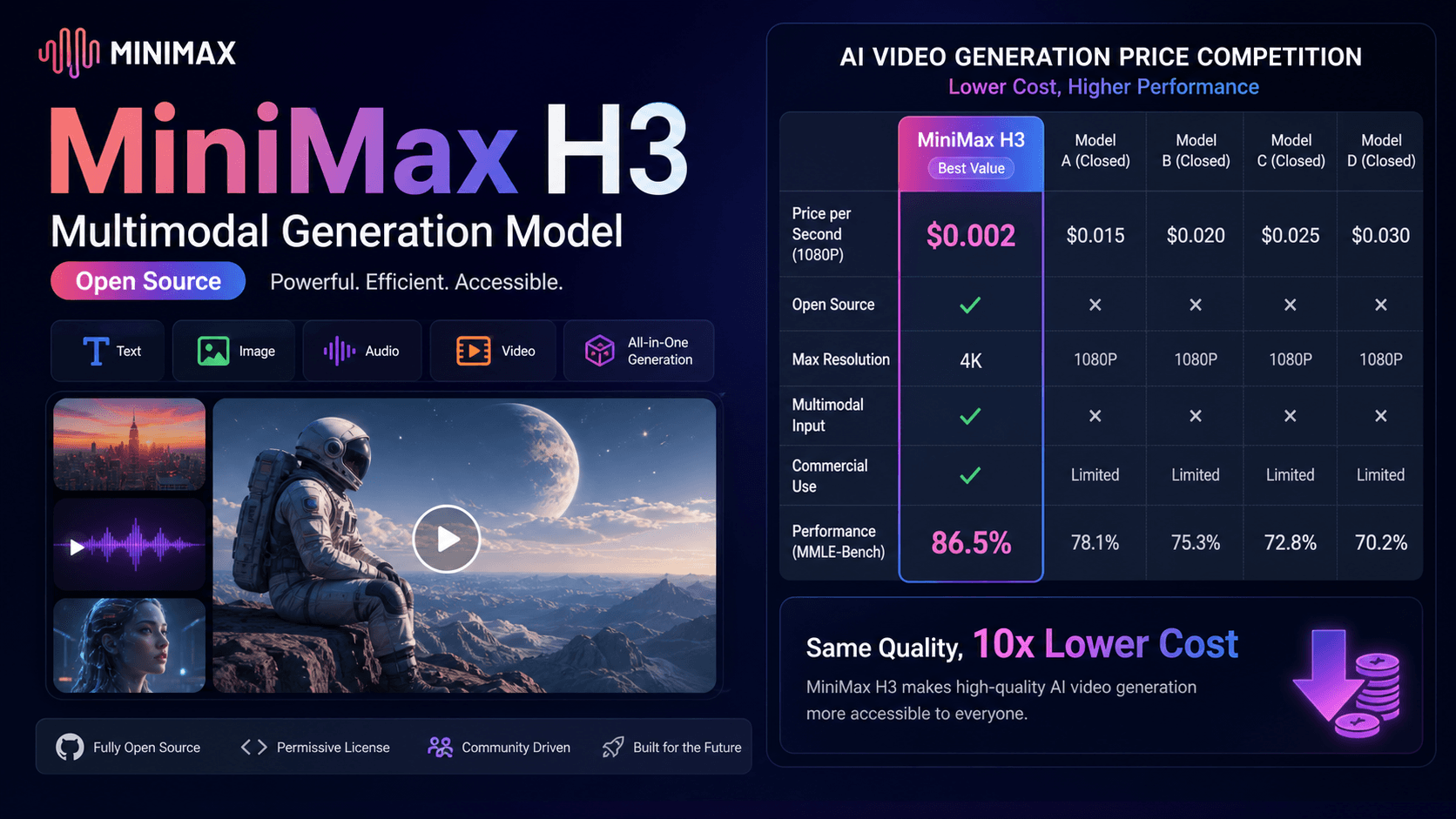 MiniMax H3: open-source między młotem a kowadłem