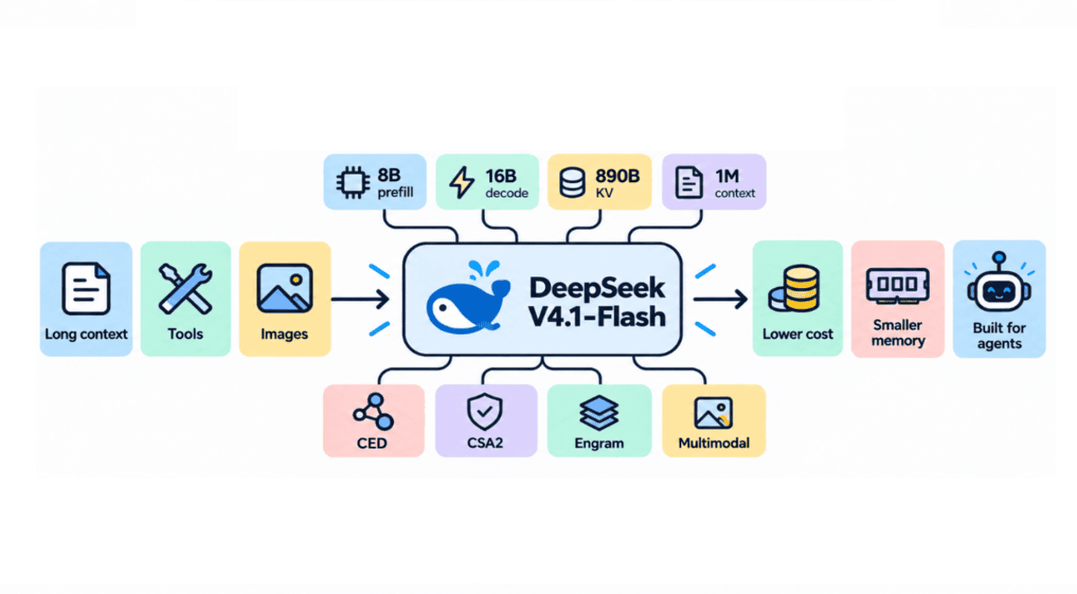 DeepSeek-V4.1-Flash: architektura ważniejsza niż wyniki testów