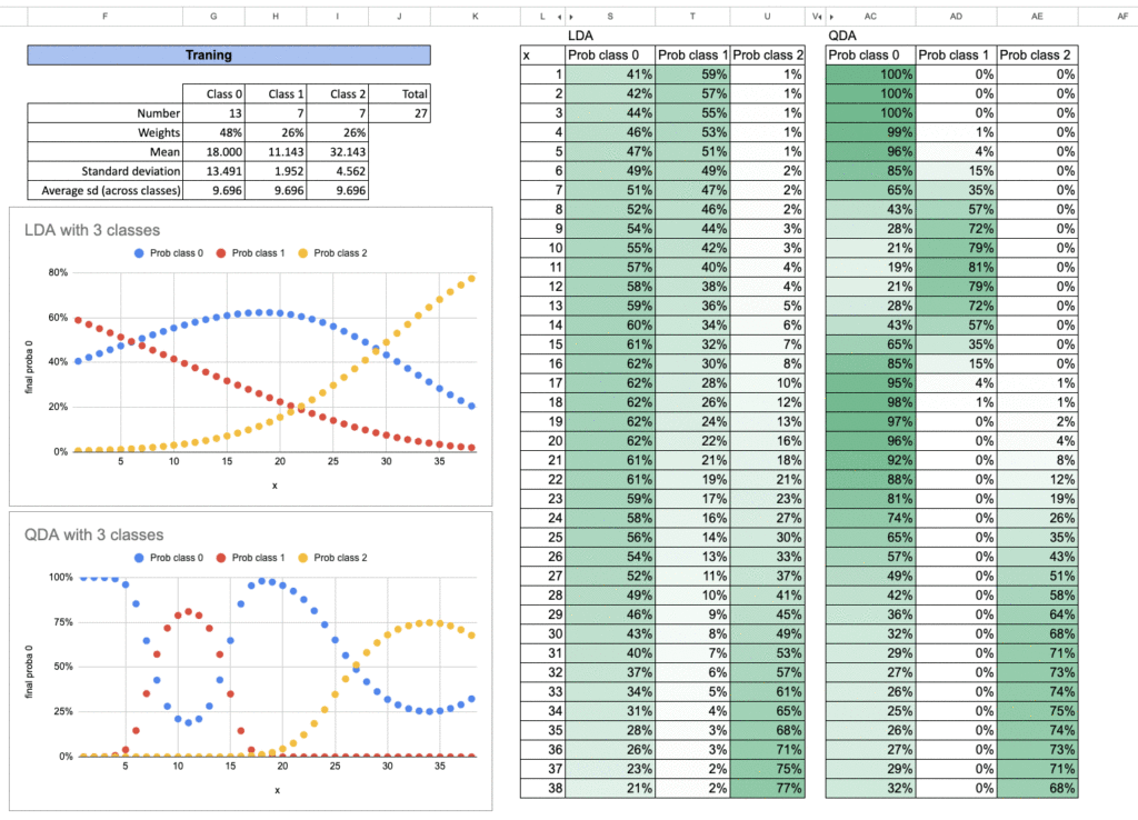 Machine learning w Excelu? Tak, to możliwe (i wcale nie trudne)