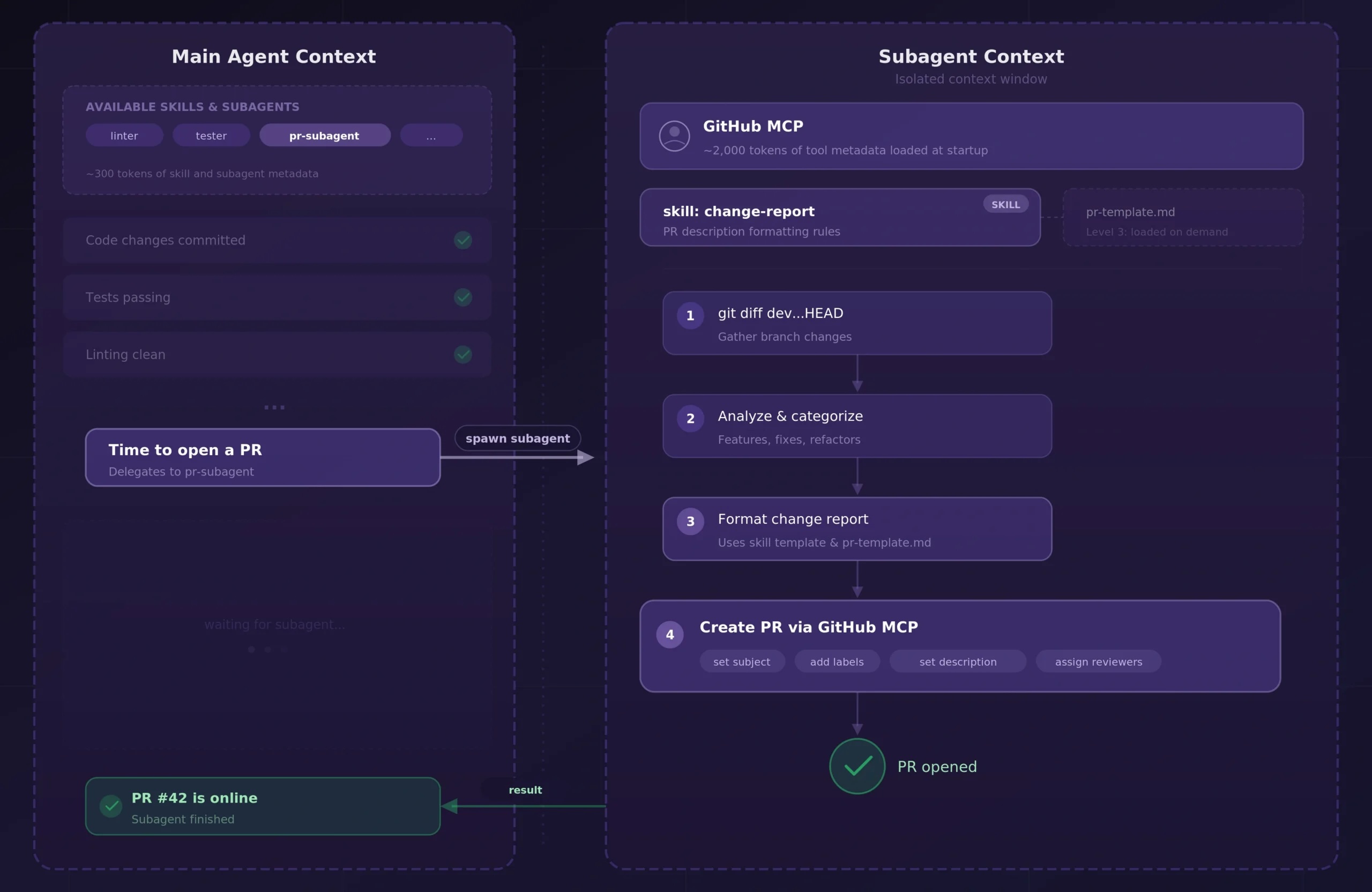 Claude Skills: koniec z kopiowaniem promptów jak idiota
