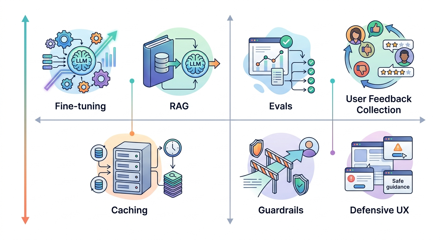 Siedem wzorców budowania systemów LLM według Eugene Yana