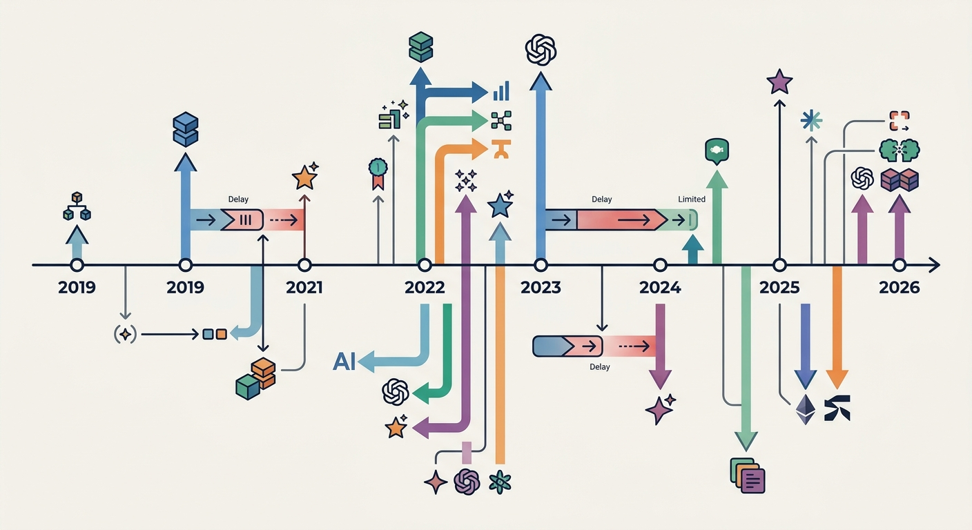 Historia opóźnień publikacji modeli AI z powodów bezpieczeństwa