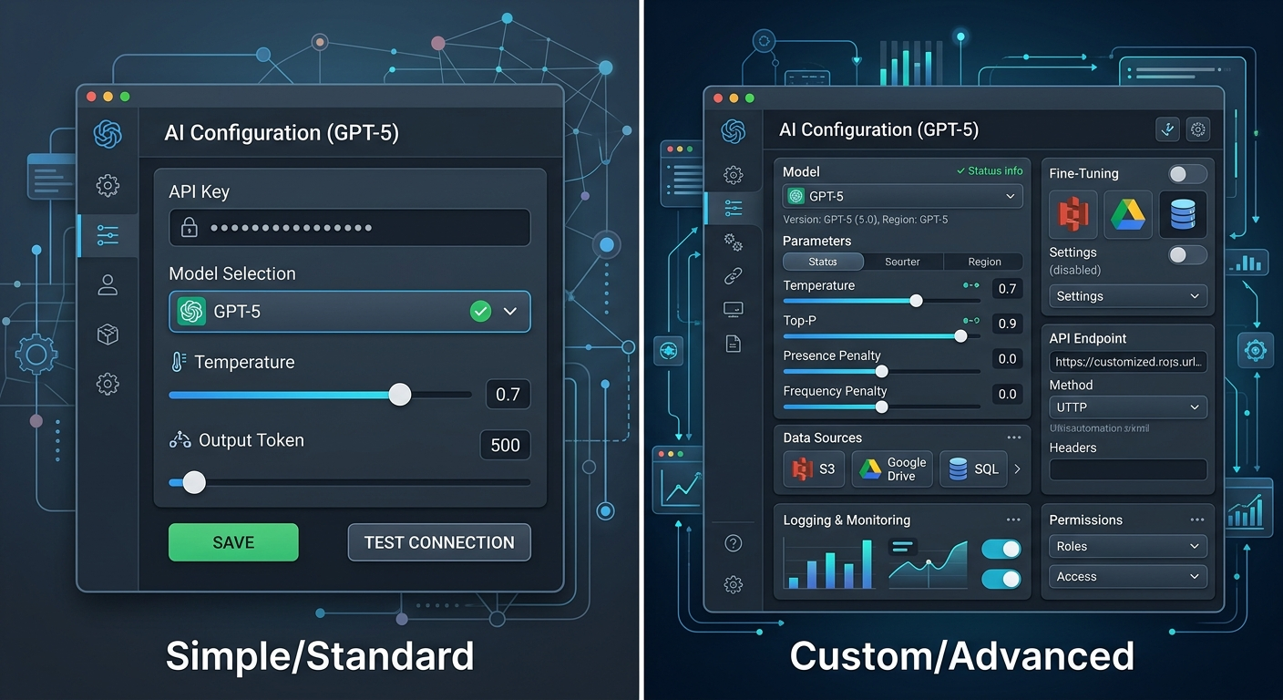 Poziom kontroli nad AI: od prostych formularzy (Zapier) po pełne API (n8n)