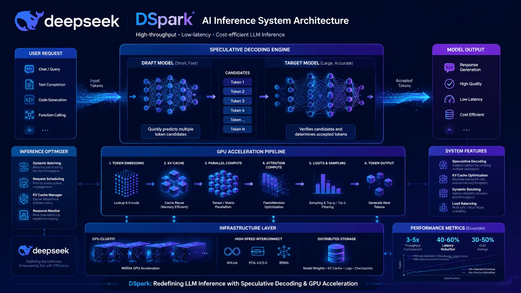 DSpark dostał pochwałę od głównego opiekuna PyTorch. Rzadki przypadek